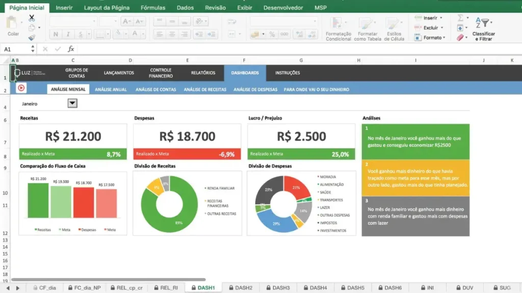 Controle de orçamento e metas
